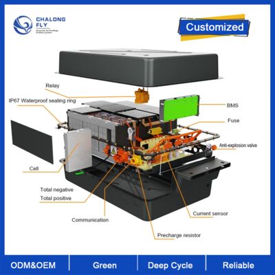 Customized 72V 96V 144V EV Battery Lithium Battery Pack for Electric Vehicles and Marine Applications